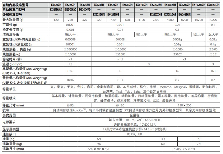 EXPLORER 精密天平